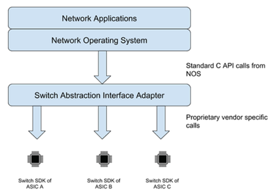 開放網絡設備關鍵使能技術及其技術轉讓機制探析